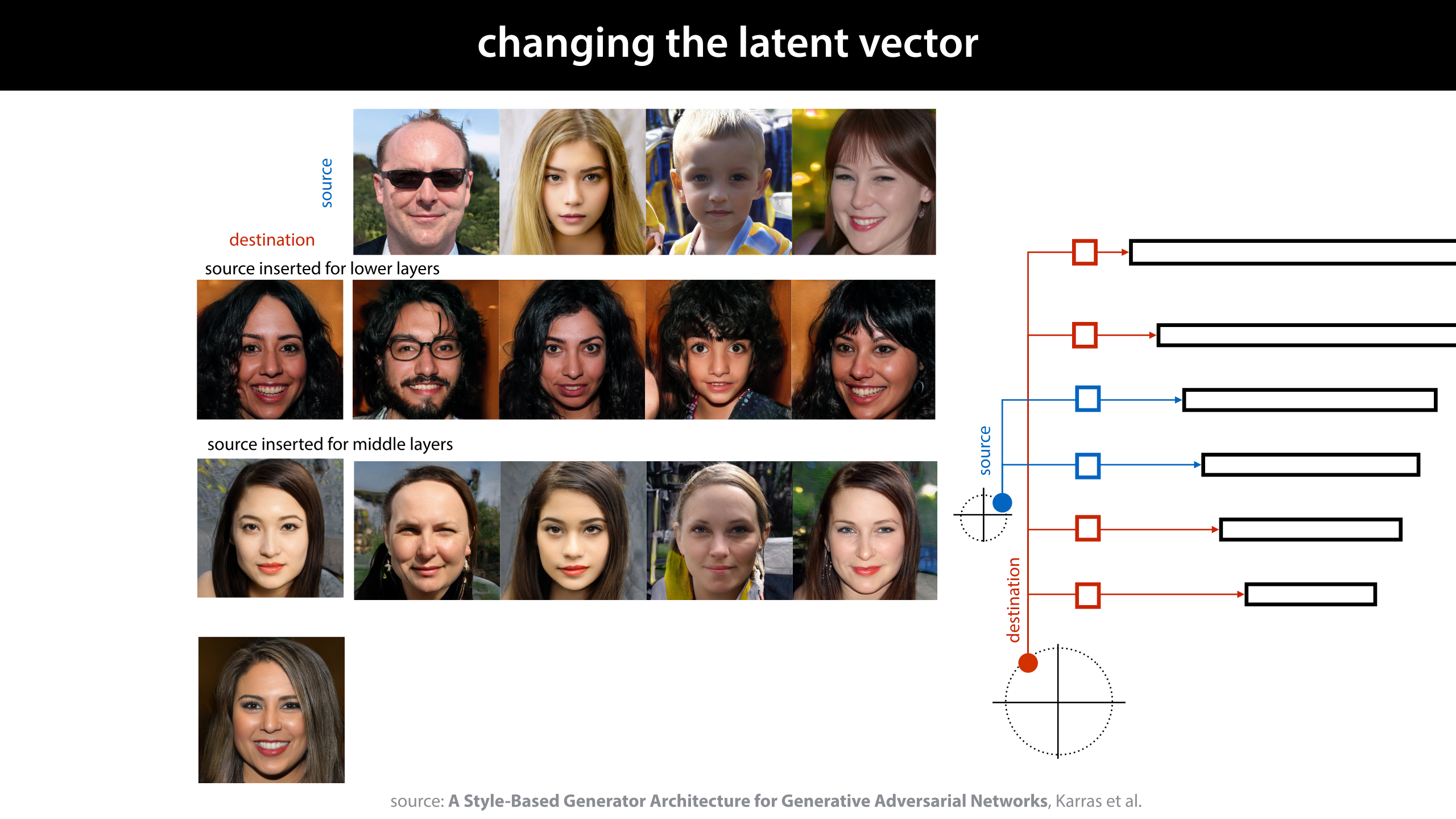 Lecture 9: Deep generative models | MLVU