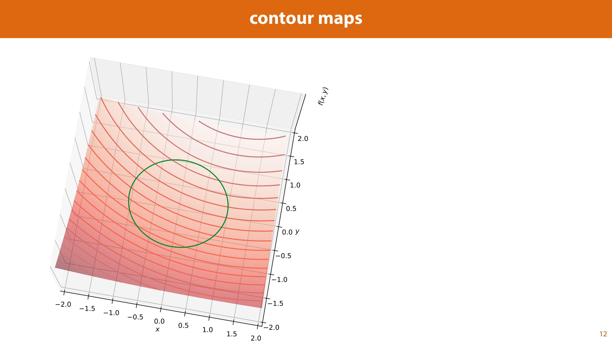 Support vector machines | Learning and Reasoning